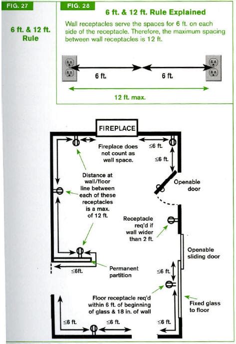 electrical box code requirements|electrical codes for receptacle boxes.